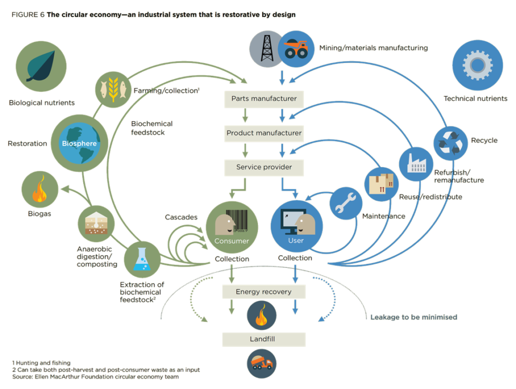 circular-economy