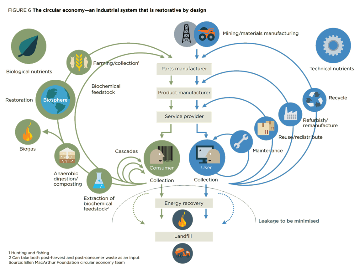 circular-economy