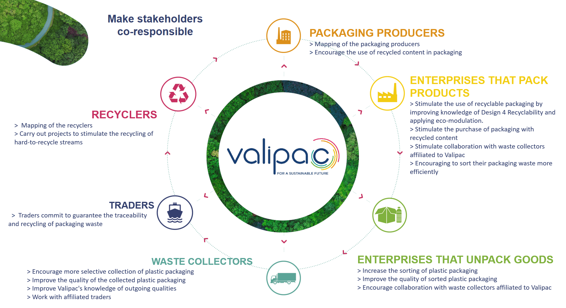 facilitating-the-circular-economy-valipac