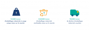 Résultats Fr