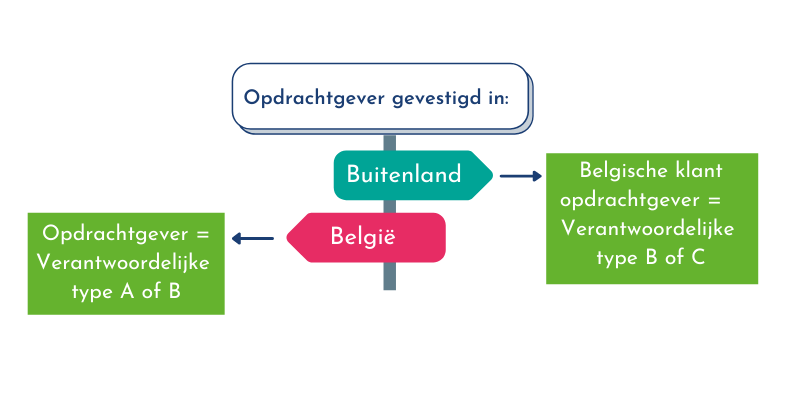 Loonverpakking Vv Herverpakken Nl