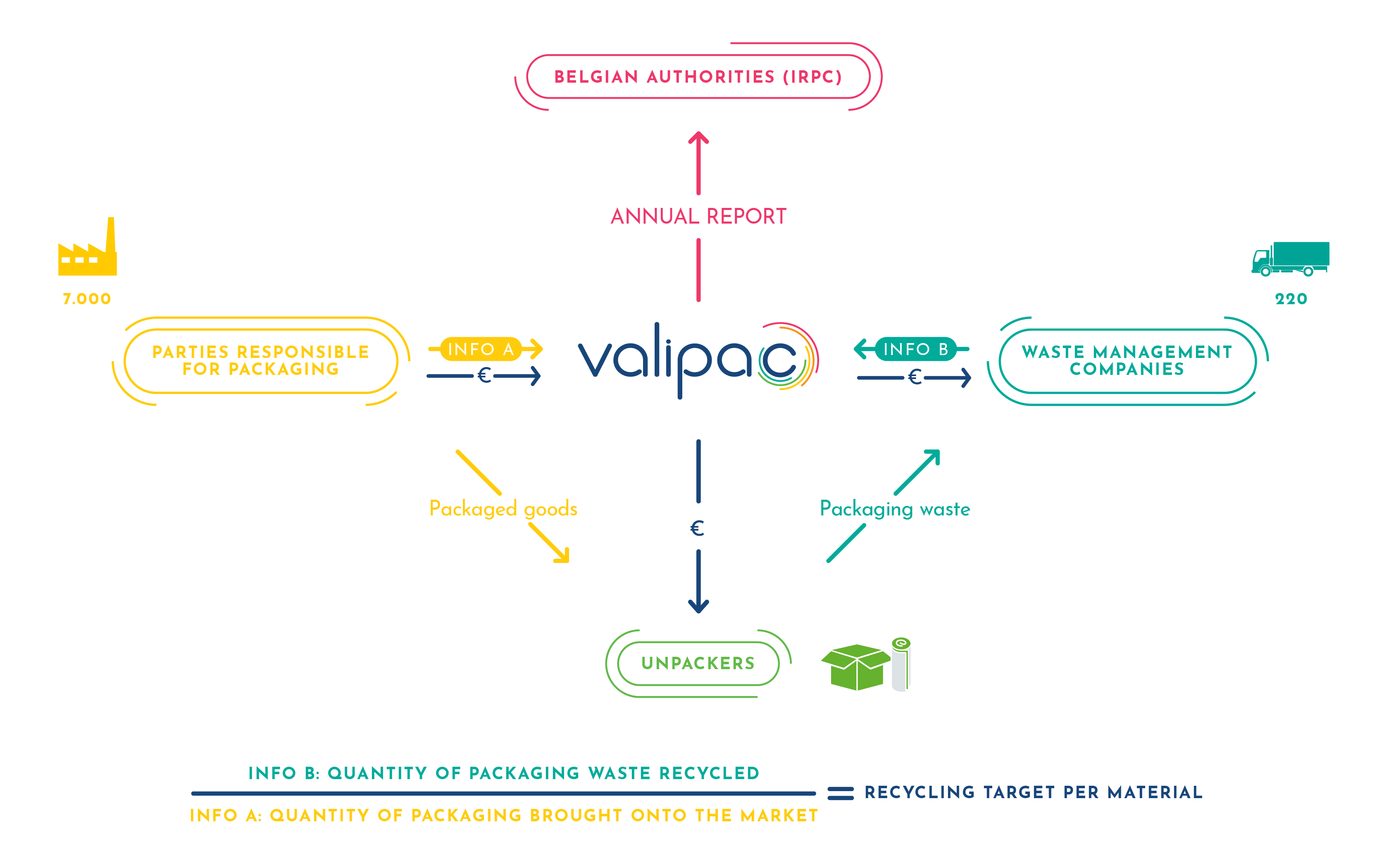 Schema Ivcie 2023 En