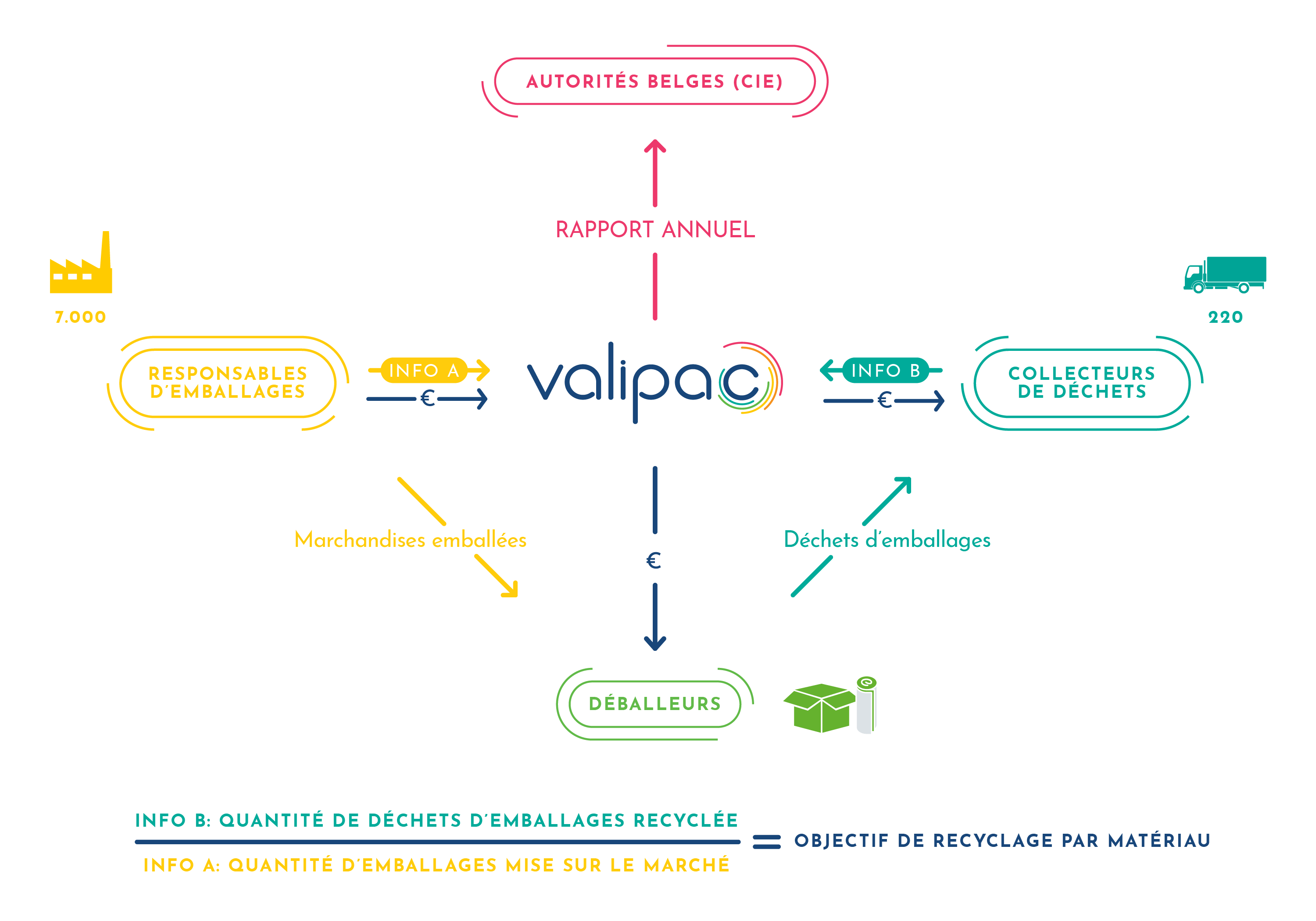 Schema Ivcie 2023 Fr