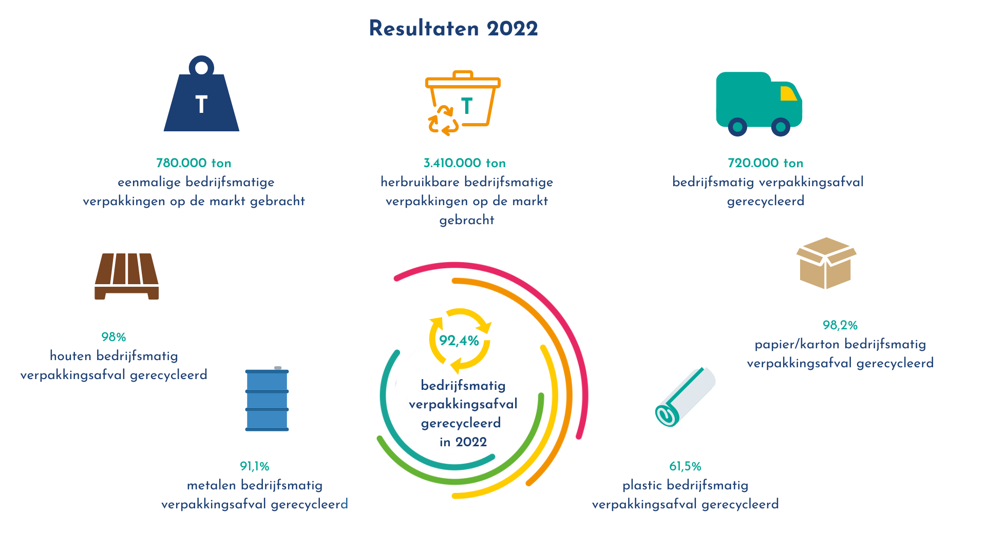 Resultaten 2022 Nl